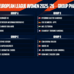 skupine europske lige