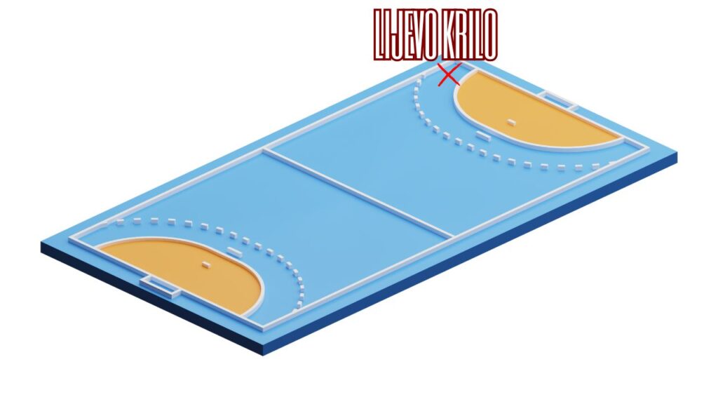 pozicija u rukometu - lijevo krilo